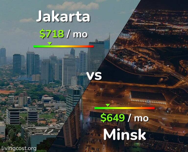 Cost of living in Jakarta vs Minsk infographic