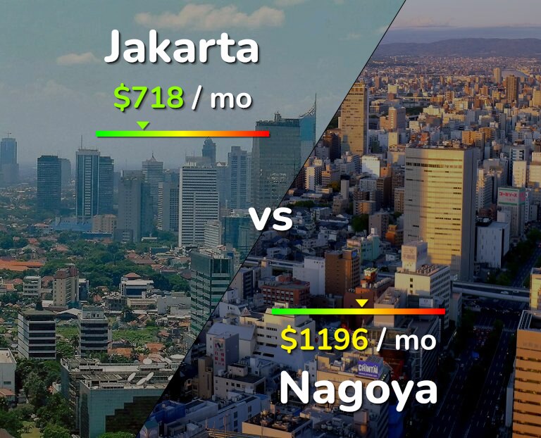 Cost of living in Jakarta vs Nagoya infographic