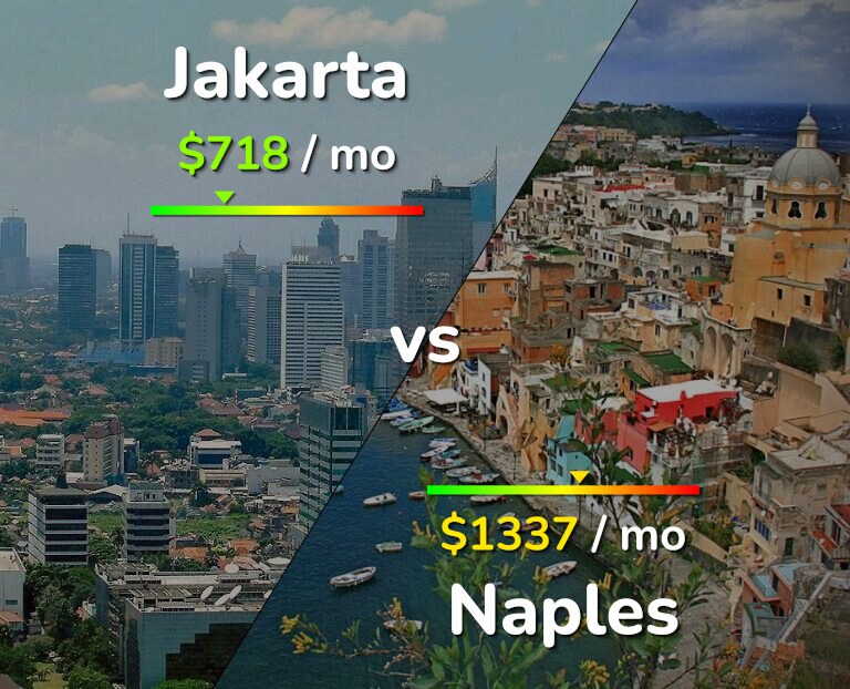 Cost of living in Jakarta vs Naples infographic