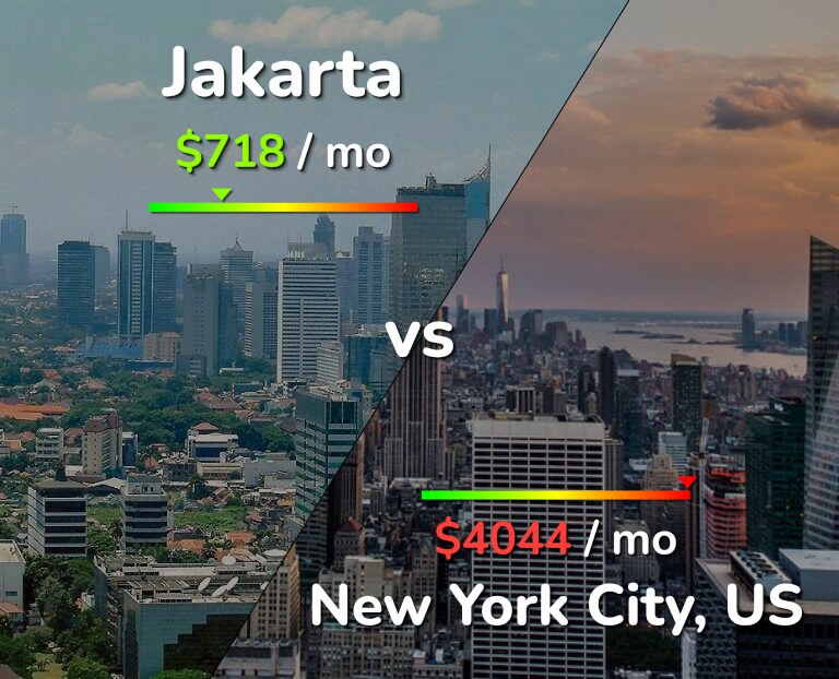 Cost of living in Jakarta vs New York City infographic