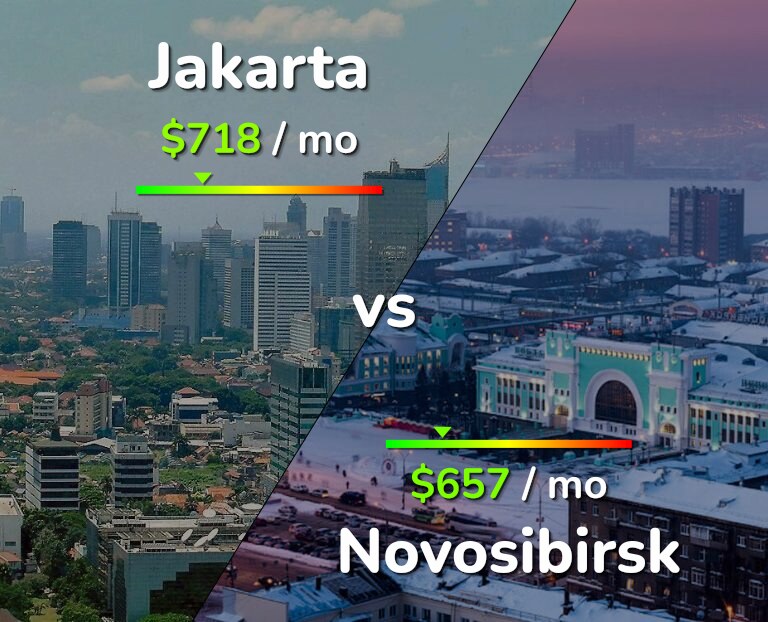 Cost of living in Jakarta vs Novosibirsk infographic