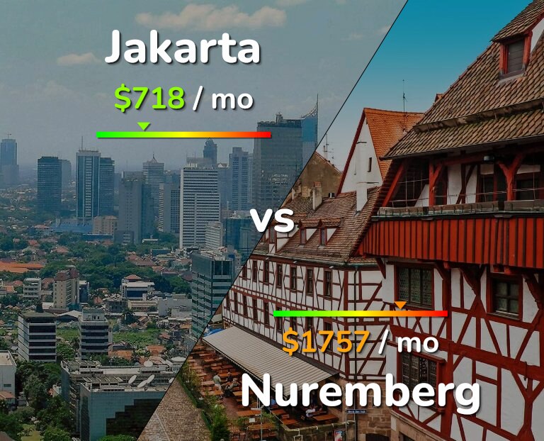 Cost of living in Jakarta vs Nuremberg infographic