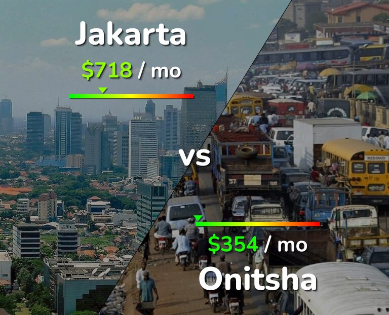 Cost of living in Jakarta vs Onitsha infographic