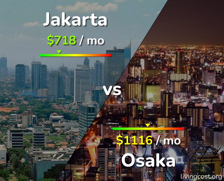 Cost of living in Jakarta vs Osaka infographic