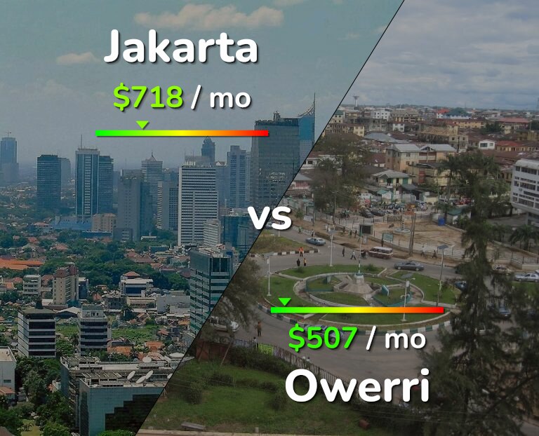 Cost of living in Jakarta vs Owerri infographic