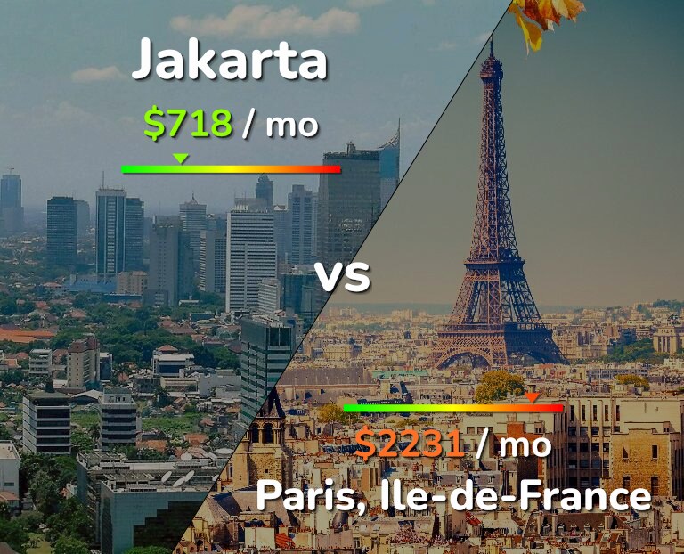 Cost of living in Jakarta vs Paris infographic