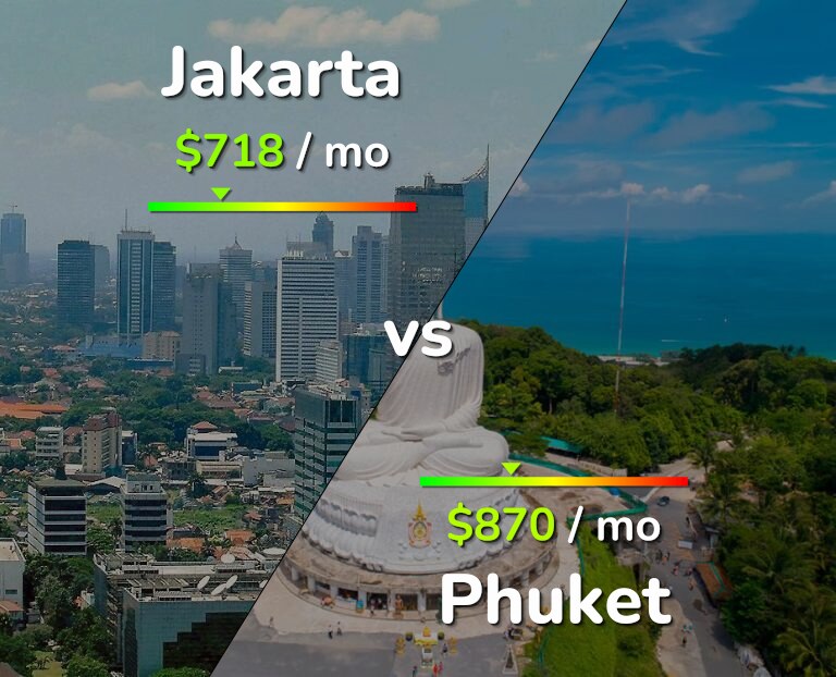 Cost of living in Jakarta vs Phuket infographic