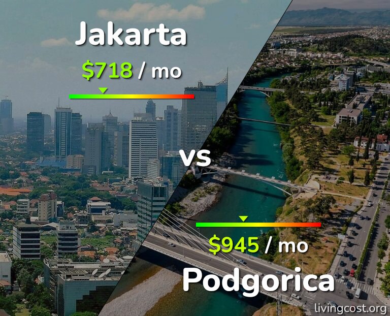 Cost of living in Jakarta vs Podgorica infographic
