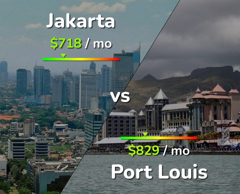 Cost of living in Jakarta vs Port Louis infographic