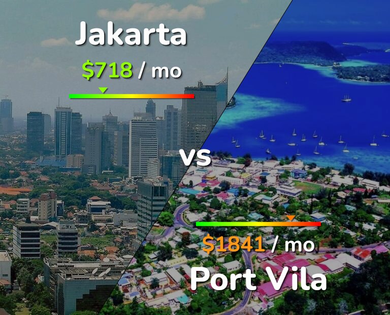 Cost of living in Jakarta vs Port Vila infographic