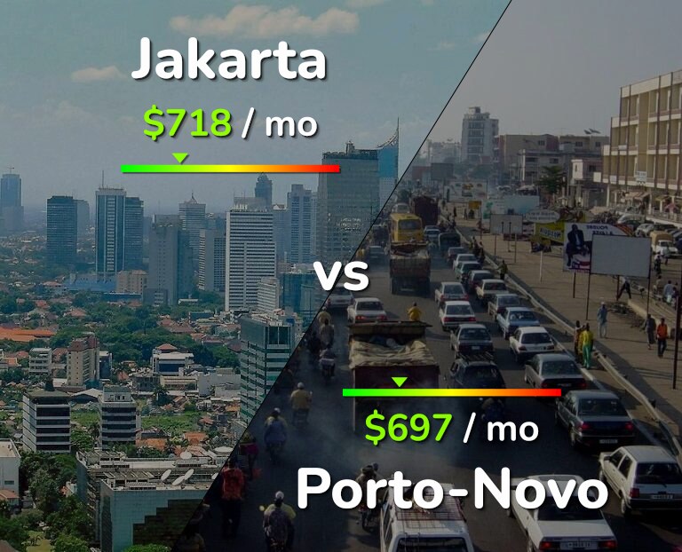Cost of living in Jakarta vs Porto-Novo infographic