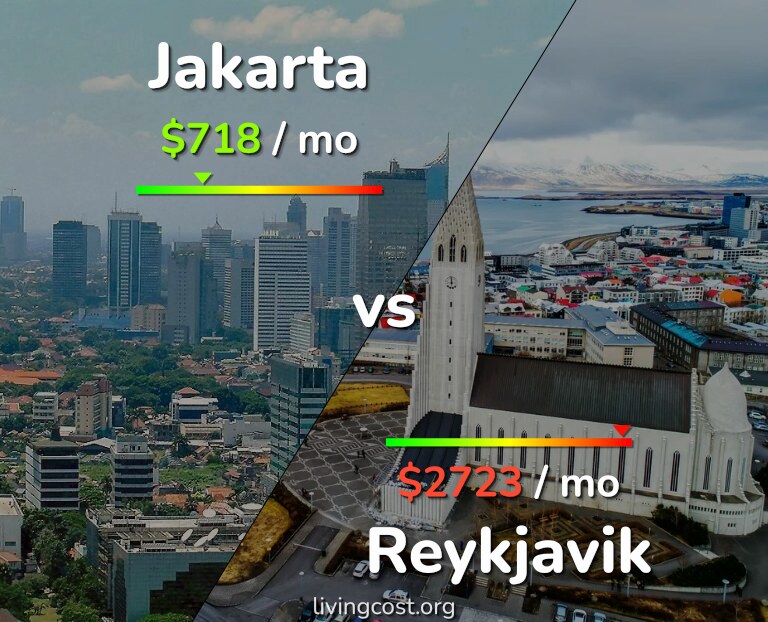 Cost of living in Jakarta vs Reykjavik infographic