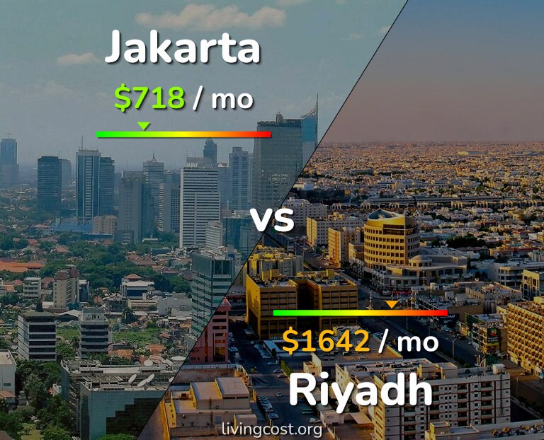 Cost of living in Jakarta vs Riyadh infographic