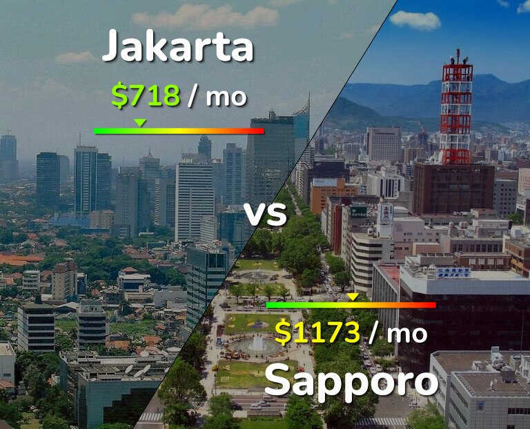 Cost of living in Jakarta vs Sapporo infographic