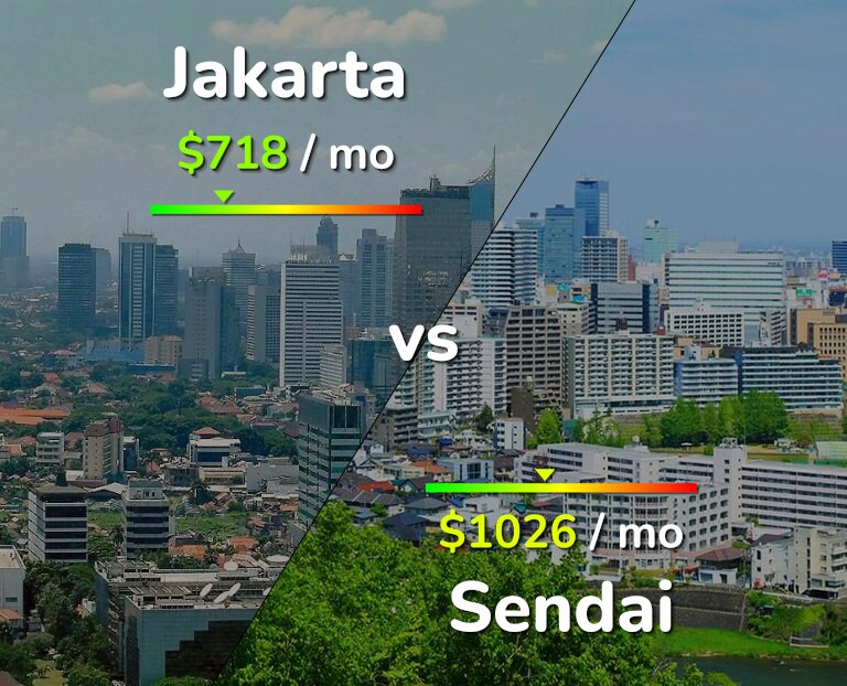 Cost of living in Jakarta vs Sendai infographic