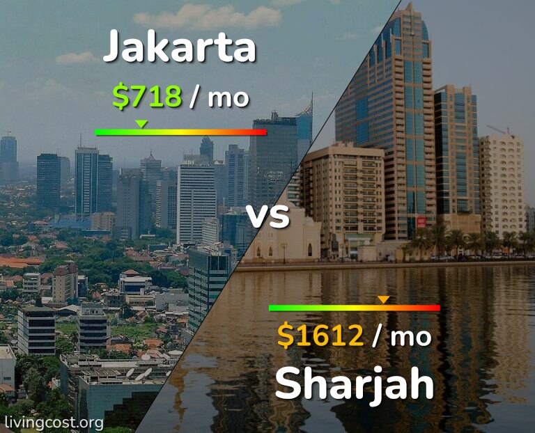 Cost of living in Jakarta vs Sharjah infographic