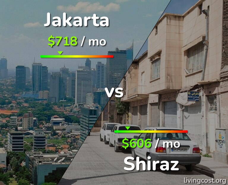 Cost of living in Jakarta vs Shiraz infographic