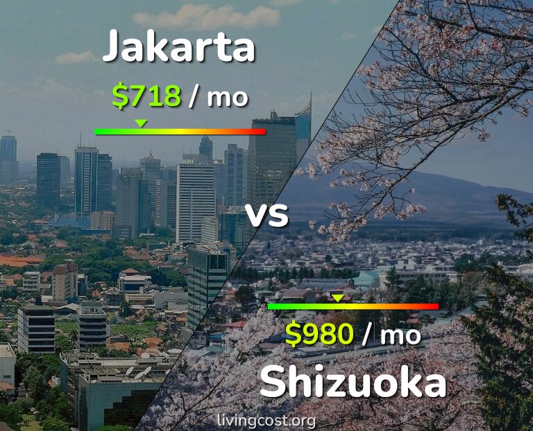 Cost of living in Jakarta vs Shizuoka infographic