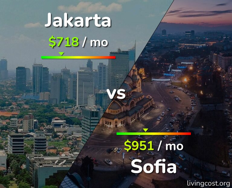 Cost of living in Jakarta vs Sofia infographic