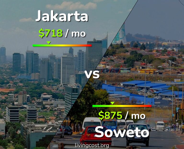 Cost of living in Jakarta vs Soweto infographic
