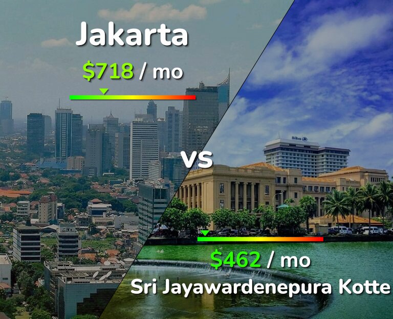 Cost of living in Jakarta vs Sri Jayawardenepura Kotte infographic
