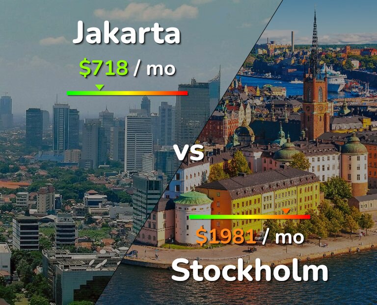 Cost of living in Jakarta vs Stockholm infographic