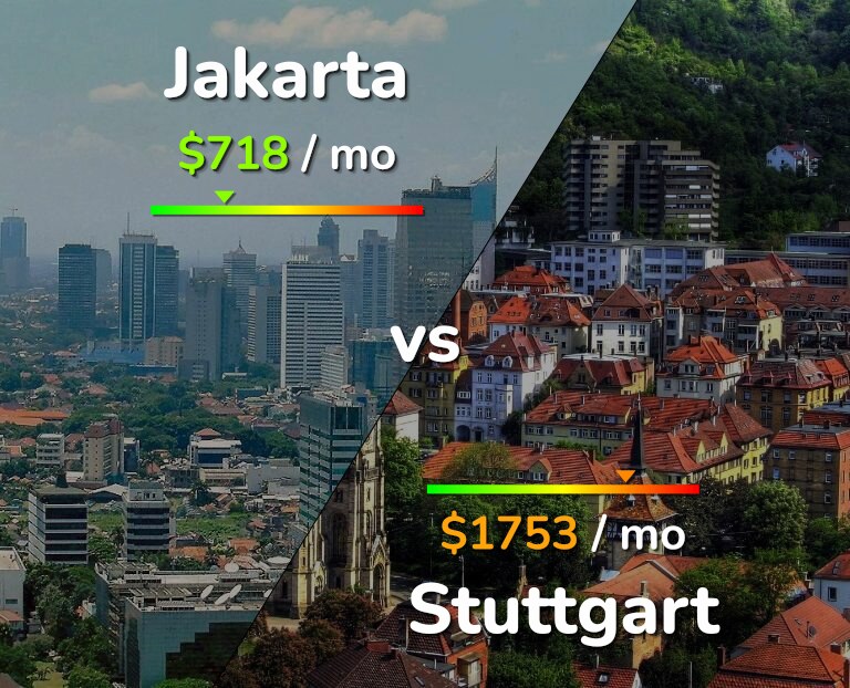Cost of living in Jakarta vs Stuttgart infographic