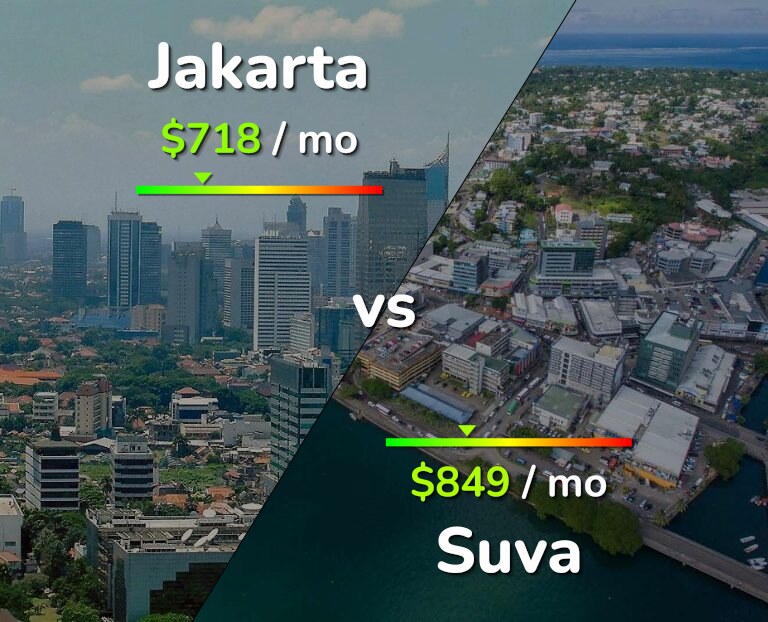 Cost of living in Jakarta vs Suva infographic