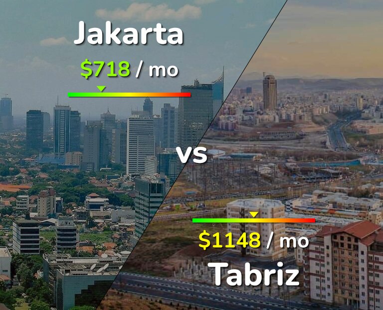 Cost of living in Jakarta vs Tabriz infographic
