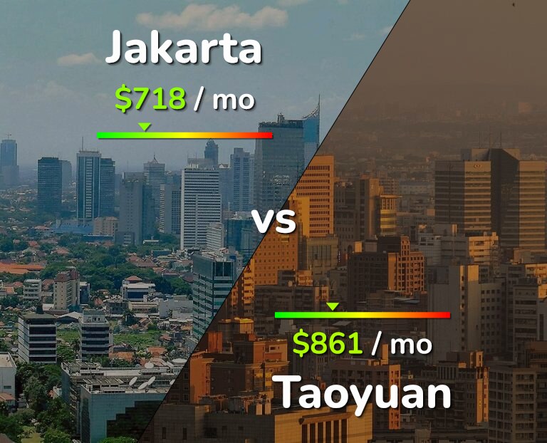 Cost of living in Jakarta vs Taoyuan infographic