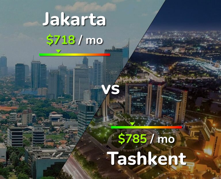 Cost of living in Jakarta vs Tashkent infographic