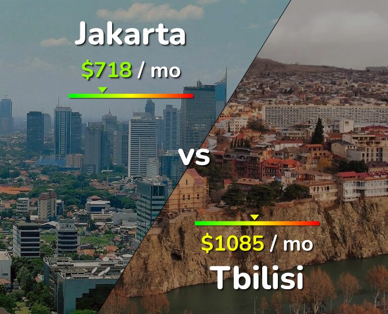 Cost of living in Jakarta vs Tbilisi infographic