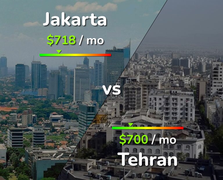 Cost of living in Jakarta vs Tehran infographic
