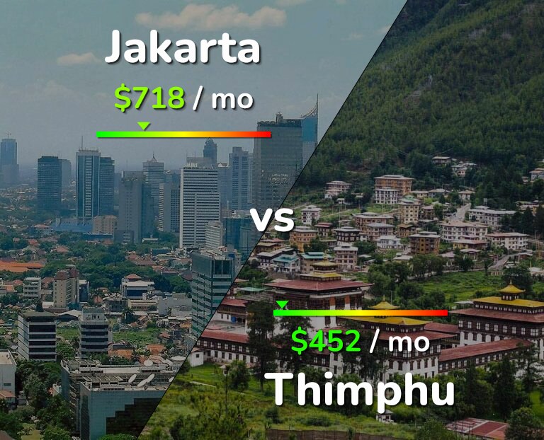 Cost of living in Jakarta vs Thimphu infographic