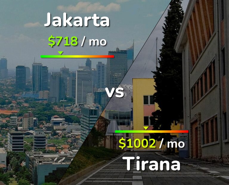 Cost of living in Jakarta vs Tirana infographic