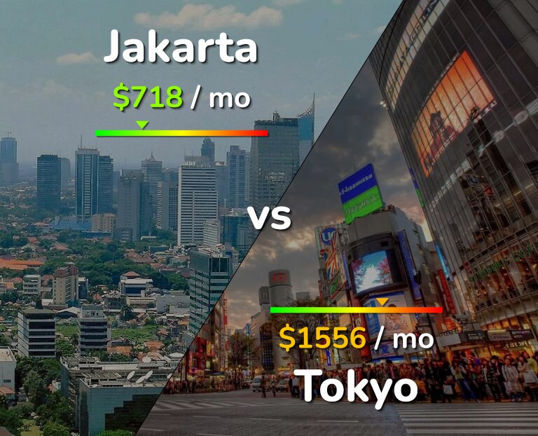 Cost of living in Jakarta vs Tokyo infographic