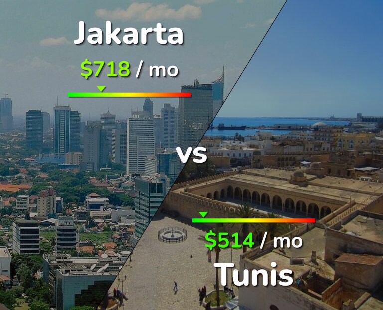 Cost of living in Jakarta vs Tunis infographic
