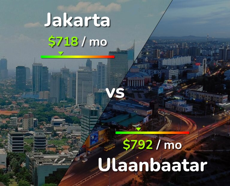 Cost of living in Jakarta vs Ulaanbaatar infographic
