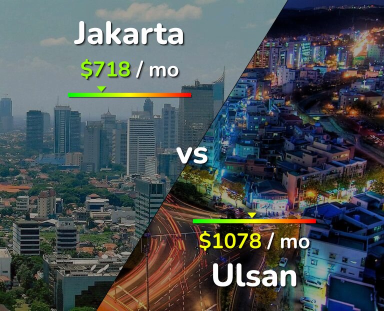 Cost of living in Jakarta vs Ulsan infographic
