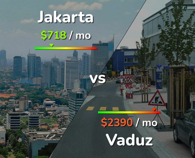 Cost of living in Jakarta vs Vaduz infographic