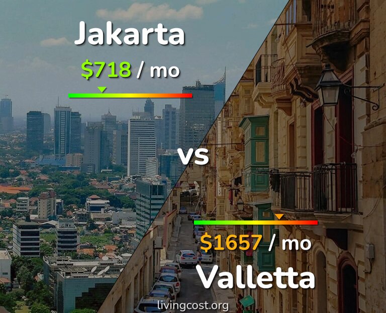 Cost of living in Jakarta vs Valletta infographic