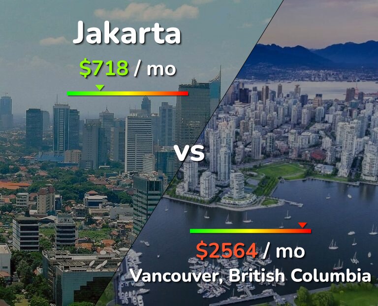 Cost of living in Jakarta vs Vancouver infographic