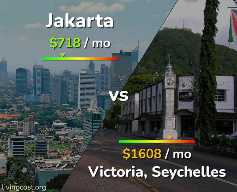 Cost of living in Jakarta vs Victoria infographic