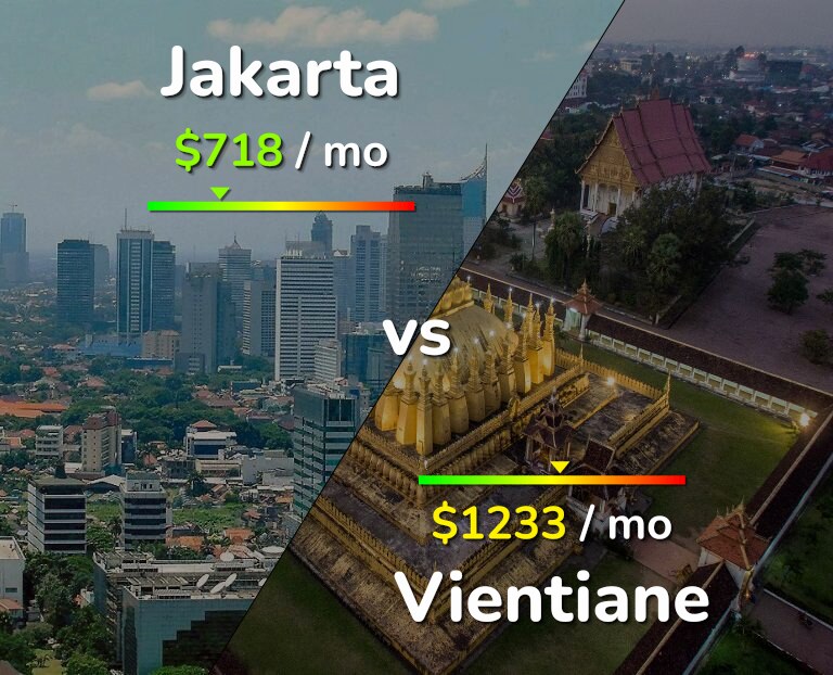 Cost of living in Jakarta vs Vientiane infographic
