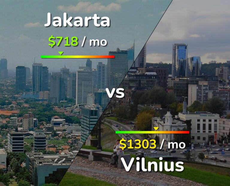 Cost of living in Jakarta vs Vilnius infographic
