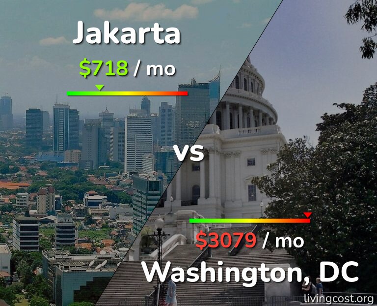 Cost of living in Jakarta vs Washington infographic