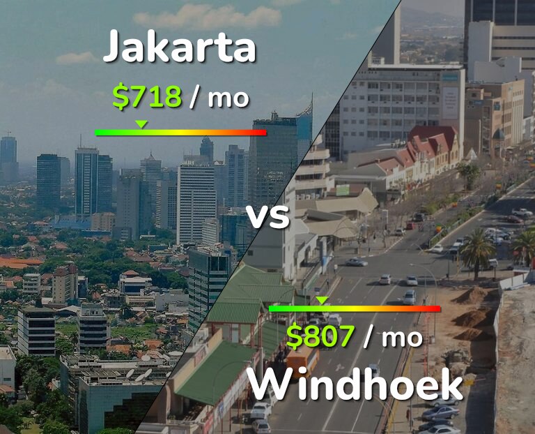 Cost of living in Jakarta vs Windhoek infographic