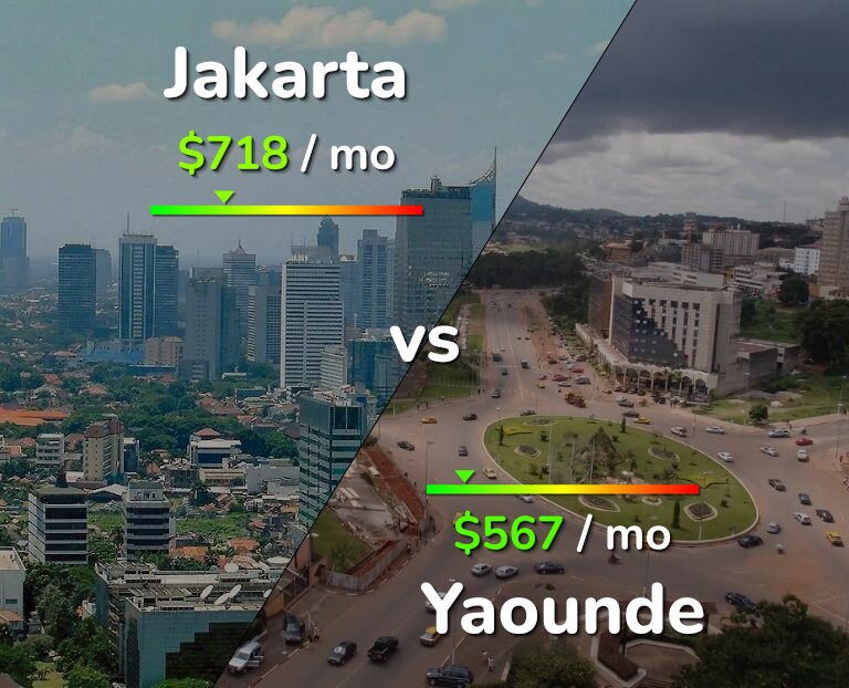 Cost of living in Jakarta vs Yaounde infographic