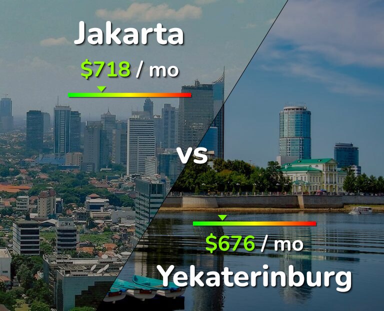 Cost of living in Jakarta vs Yekaterinburg infographic