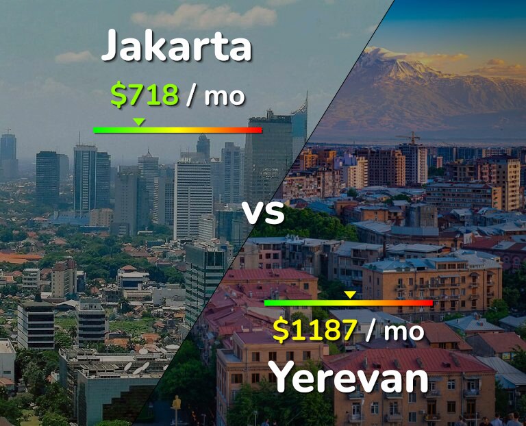 Cost of living in Jakarta vs Yerevan infographic